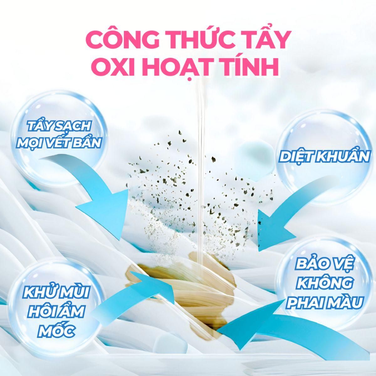 Tẩy Mốc Quần Áo Hygiene - Thuốc Tẩy Trắng Quần Áo Trắng Và Màu, Nước Tẩy Thái Lan 250/500/600ml 4