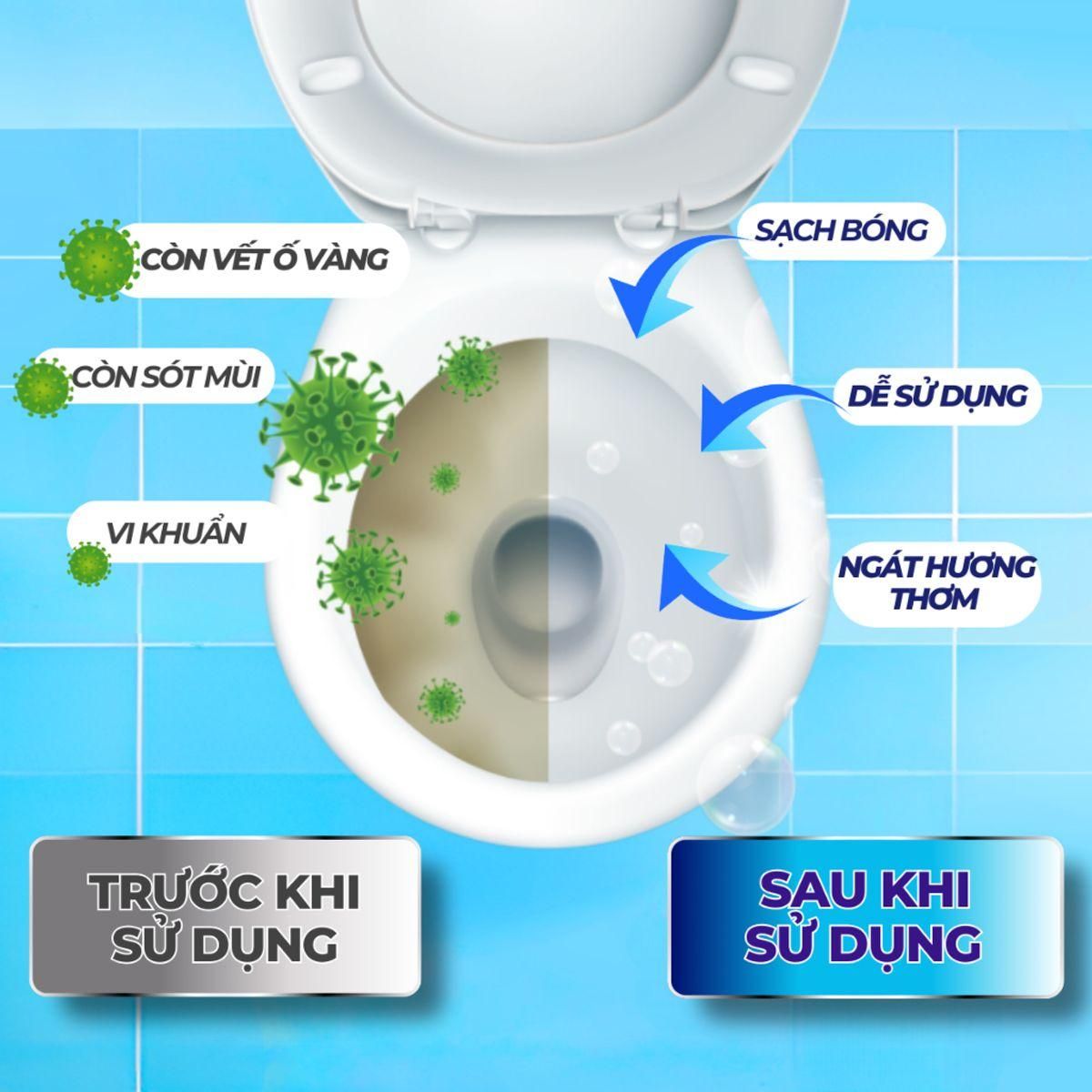 Gel Khử Mùi Bồn Cầu - Gel Thơm Làm Sạch Vệ Sinh Diệt Khuẩn Khử trùnġ Bồn Cầu Bông Hoa 75ml 3